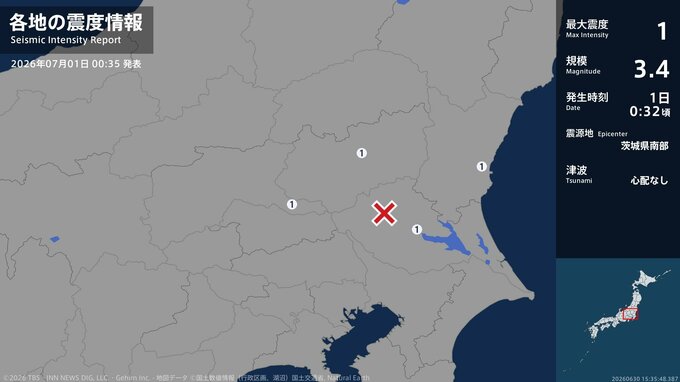茨城県、栃木県、群馬県で最大震度1の地震　茨城県・東海村、土浦市、栃木県・宇都宮市、群馬県・邑楽町|TBS NEWS DIG