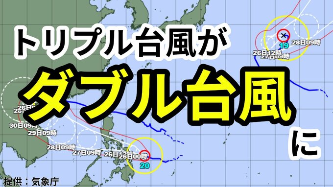【台風情報】トリプル台風がダブル台風へ「台風19号（ノグリー）」「台風20号（プアローイ）」は今どこに？ 「台風18号（ラガサ）」は熱帯低気圧に　9月25日～10月11日までの16日間天気シミュレーション【気象庁 今後の台風進路は？25日午後5時半更新】|TBS NEWS DIG