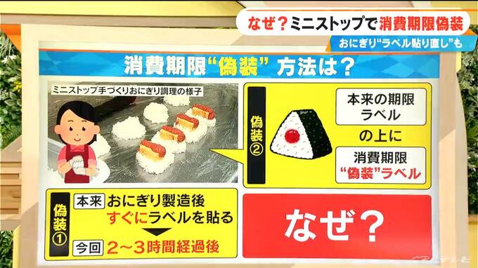 おにぎりのラベル貼り直しに数時間放置も…ミニストップの“偽装” “全国23店舗で一体何が|TBS NEWS DIG