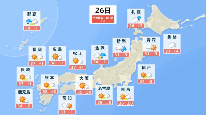 関東～九州 厳しい残暑つづく【熱中症警戒アラート】26日全国37地域　熱中症になりやすい危険な暑さ|TBS NEWS DIG
