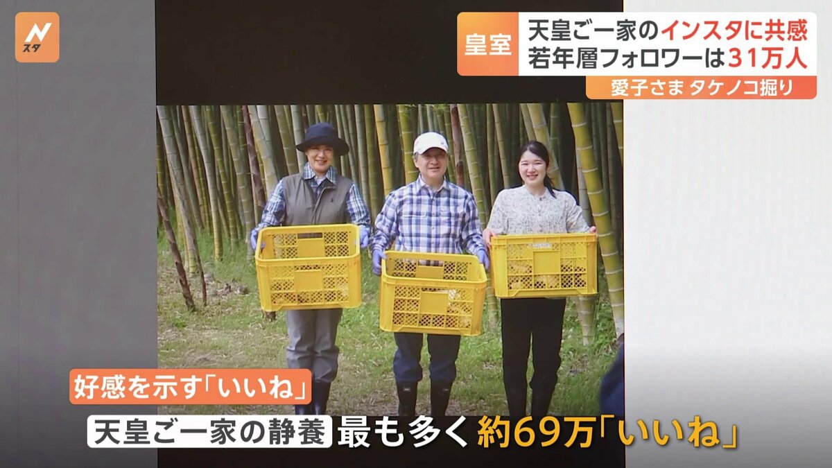若年層のフォロワー31万人” 宮内庁公式インスタグラム “天皇ご一家の