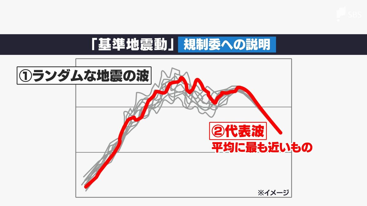 ねつ造、改ざんに当たる」原子力規制委が中部電力を痛烈非難 浜岡原発