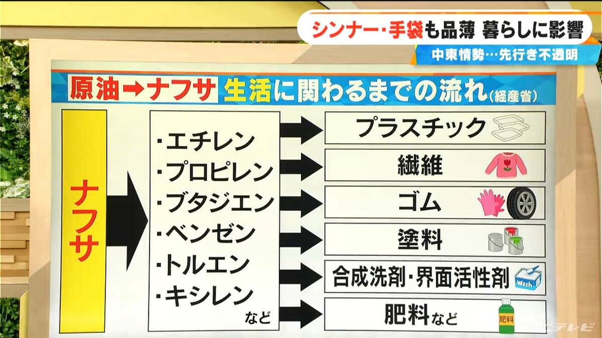 ｢ナフサショック｣ 広がる原油不足の影響  塗料業界の現状は？ 政府の認識と現場の実感にズレが生じていないか？【大石邦彦解説】