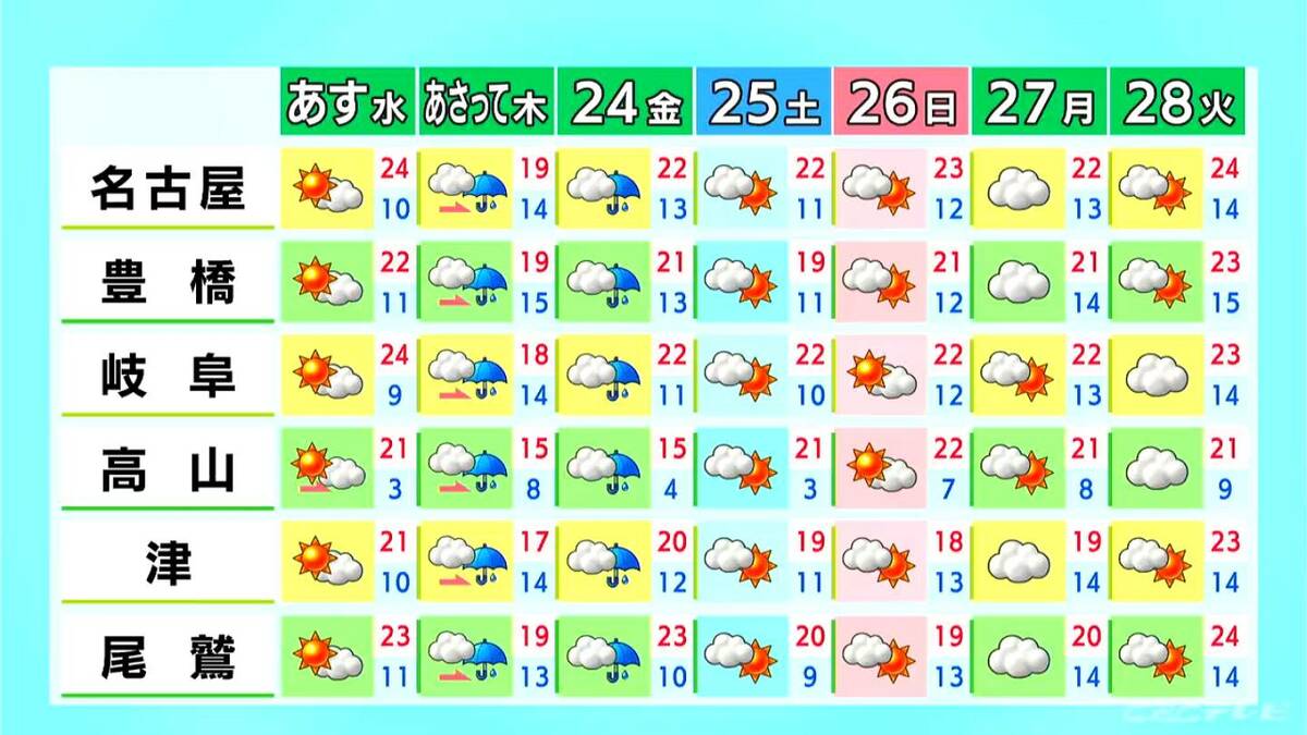 東海3県はあすにかけて｢黄砂｣飛来か きょうは各地で汗ばむ陽気に 夏日予想の所も 愛知･名古屋･岐阜･三重の天気予報（4/21 昼）
