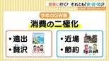 豪華にいく? それともお手頃「安・近・短」でエンジョイする? ことしの大型連休 2極化の傾向も たくさんの人に話を聞いてみました|TBS NEWS DIG