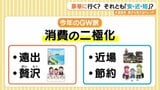 豪華にいく？ それともお手頃「安・近・短」でエンジョイする？ ことしの大型連休 ２極化の傾向も たくさんの人に話を聞いてみました　|　愛媛のニュース - Nスタえひめ｜あいテレビは6チャンネル