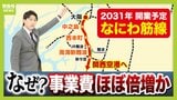 【なにわ筋線】総事業費「3300億円→6500億円」倍増見通し…新たに税金投入も？　大阪の南北を結ぶ“新路線”アクセス向上や御堂筋線の混雑緩和に期待（2026年4月30日）|TBS NEWS DIG
