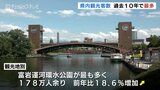 ”日本一美しいスタバ”のある環水公園に178万人！前年比18％増　観光客の入れ込み数過去10年で最多に　富山県　|　富山のニュース｜天気・防災｜チューリップテレビ