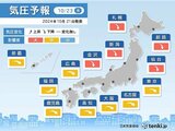 【急降下する気圧】あさって23日寒冷前線 通過見込み 寒暖差も大きく頭痛やめまいに注意【雨風シミュレーション】北海道や東北、北陸で影響「大」の見込み | 富山のニュース|天気・防災|チューリップテレビ