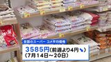 スーパーのコメ平均価格 5キロ3585円 9週連続値下がりも下げ幅縮小|TBS NEWS DIG