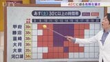 25日は40℃に迫る危険な暑さ 天気の急変はより広範囲で起こる可能性 米津龍一気象予報士が解説 山梨|TBS NEWS DIG