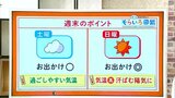 高知の天気 土曜日はくもり 日曜日は晴れて夏日に 東杜和気象予報士が解説 | 高知のニュース・天気|KUTV NEWS | KUTVテレビ高知