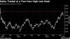 ｢寡黙｣なドル弱気派、想定よりもはるかに多い－モルガン・スタンレー| TBS CROSS DIG with Bloomberg
