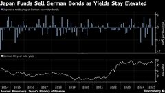 国内投資家、2014年以来最大の独ソブリン債売り越し－財政政策転換で| TBS CROSS DIG with Bloomberg
