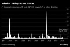 金融市場の不気味な静けさ、持続性に疑問符－ウォール街に根深い不安| TBS CROSS DIG with Bloomberg