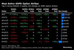米金融市場、利下げ巡る幅広いシナリオをヘッジ－当局者発言に開き| TBS CROSS DIG with Bloomberg