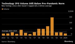 ハイテクＩＰＯ活況へ、来年は２倍超の件数に－ゴールドマンが予想| TBS CROSS DIG with Bloomberg