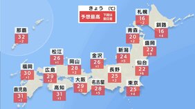 【きょう17日天気】全国的に晴れて東京25℃の夏日 西日本は30℃超の真夏日に 週末から来週は一気に秋が深まり北海道は雪の所も|TBS NEWS DIG