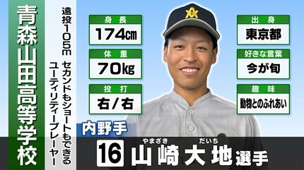夏の甲子園2024】～青森代表・選手名鑑～「青森山田ナイン 全国制覇を