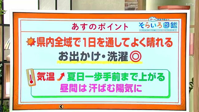 高知の天気　12日は県内全域で青空が広がる　気温は上がり汗ばむ陽気に　東杜和気象予報士が解説|TBS NEWS DIG