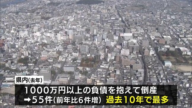 2025年の宮崎県内の企業倒産は55件　過去10年間で最多に|TBS NEWS DIG