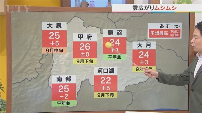 8日は「寒露」 雲が広がりムシムシした天気に 午後は弱い雨の所も 米津龍一気象予報士が解説 山梨|TBS NEWS DIG