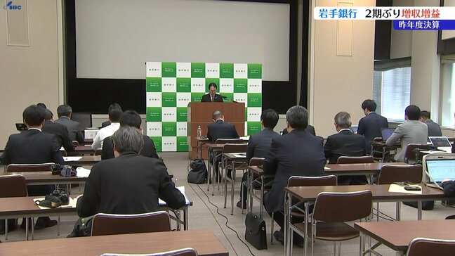 岩手銀行決算発表　当期純利益は前年度比68.8%増の68億6800万円　2期ぶり増収増益|TBS NEWS DIG