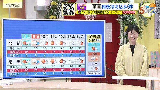 【11/8･9（土日）広島天気】土曜は小春日和　日曜は冷たい雨|TBS NEWS DIG