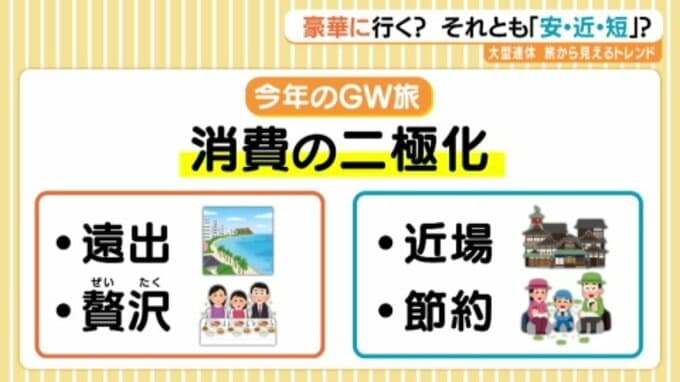 豪華にいく？ それともお手頃「安・近・短」でエンジョイする？ ことしの大型連休 ２極化の傾向も たくさんの人に話を聞いてみました|TBS NEWS DIG