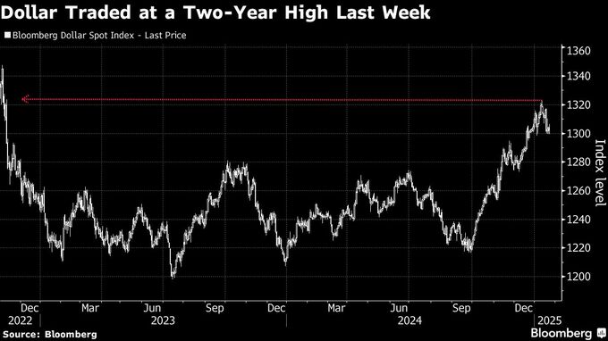 ｢寡黙｣なドル弱気派、想定よりもはるかに多い－モルガン・スタンレー