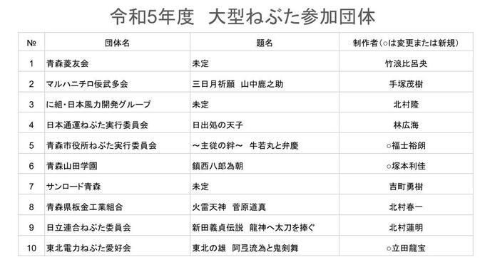 令和5年度　大型ねぶた参加団体一覧|TBS NEWS DIG