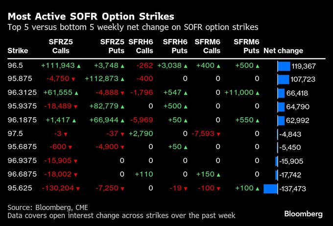 米金融市場、利下げ巡る幅広いシナリオをヘッジ－当局者発言に開き