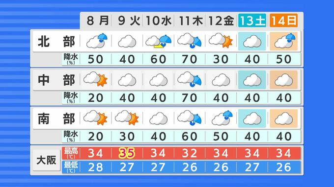 【近畿の天気】９月８日（月）は雲が広がりやすく、北部を中心に雨の降る時間も　中部・南部でも急な雨や雷雨のおそれ|TBS NEWS DIG