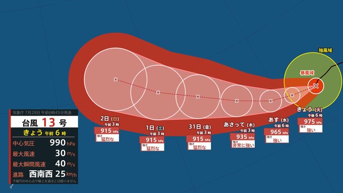 【台風情報】 最大瞬間風速 75 m/s予想...「台風13号（ドルフィン）」猛烈な勢力へ発達見込み　今後の進路は？8月7日（金）にかけて雨・風シミュレーション＆全国各都市の天気予報【気象庁28日午前6時45分発表】|TBS NEWS DIG