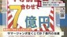 「奇跡の売り場」富山・魚津で7億円の高額当選！サマージャンボ宝くじ　　|　富山のニュース｜天気・防災｜チューリップテレビ