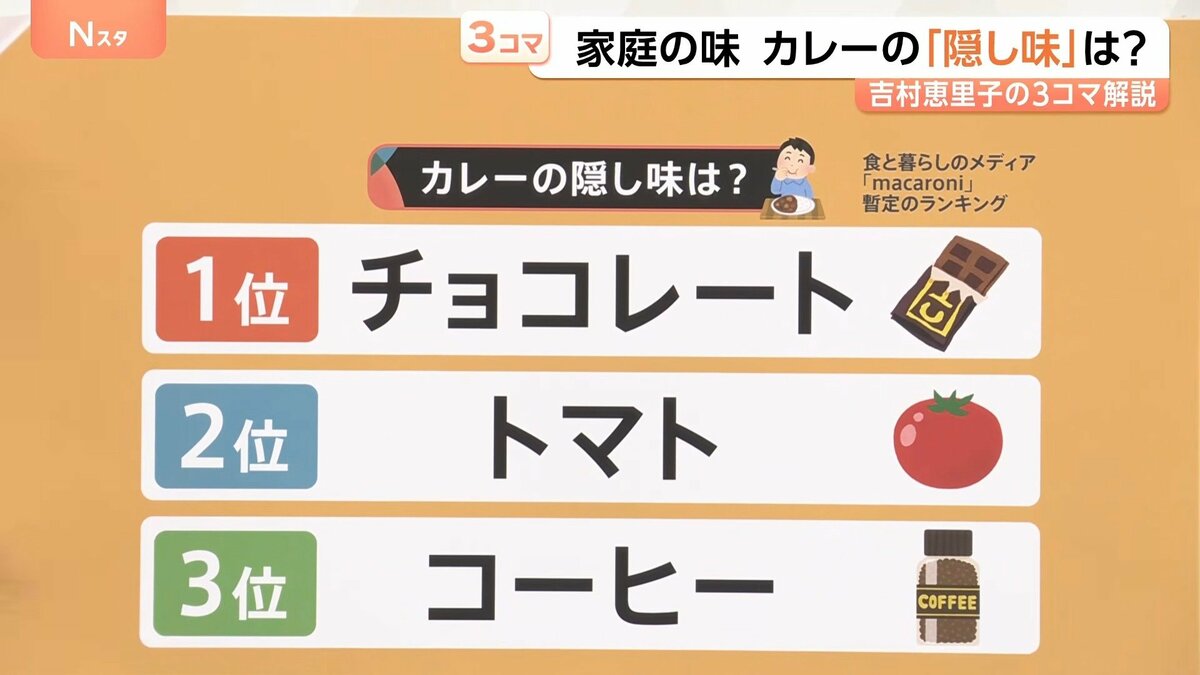 ライスマネジメント”しやすい黄金比は1:2！ ジメジメ季節をスパイスで