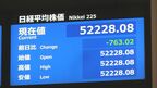 【速報】日経平均株価&nbsp;一時700円以上の値下がり|TBS NEWS DIG