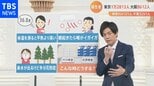 【解説】朝起きて喉イガイガはコロナかも?喉の痛みがオミクロン株の特徴です|TBS NEWS DIG