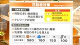 効果的な花粉症対策は？　眼鏡をかければ3分の1、マスクを着ければ6分の1の花粉量に　ウールの付着率は綿の約10倍　|　名古屋・愛知・岐阜・三重のニュース【CBC news】 | CBC web