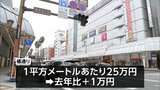 路線価が発表　宮崎県内の平均変動率は＋0.5％　3年連続で上昇　|　MRTニュース ｜ ＭＲＴ宮崎放送