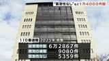 110番通報、緊急性なし1万4000件【富山県警】免許更新の相談や騒音苦情も　正しい通報「#9110」の使い分け呼びかける|TBS NEWS DIG