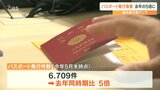 パスポート発行件数 今年に入り5月末で6709件 去年の5倍 海外旅行熱高まる 大分 | 大分のニュース|OBS NEWS|大分放送