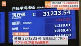 日経平均株価が終値でもバブル後最高値更新 円相場140円台後半まで円安ドル高が進んだことも株価押し上げ|TBS NEWS DIG