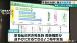 鳥インフルエンザなどの家畜伝染病発生に備え防疫演習 | 沖縄のニュース|RBC 琉球放送