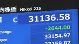 【速報】日経平均株価 終値は3万1136円 過去3番目の下げ幅|TBS NEWS DIG