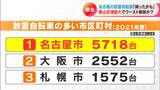 放置自転車台数ワーストの名古屋 4月から“即時撤去”のエリア拡大 駐輪場以外は絶対ダメ 「最悪都市」汚名返上は可能か? | 名古屋・愛知・岐阜・三重のニュース【CBC news】 | CBC web