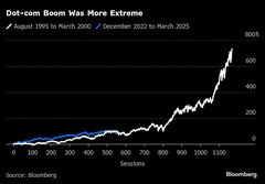 失速するＡＩ主導の米国株高、ドットコムバブル破裂の歴史をほうふつ| TBS CROSS DIG with Bloomberg