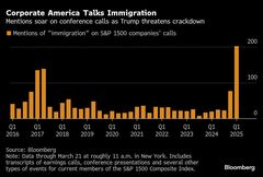 米企業の決算説明会、「移民」への言及が過去最多－労働力確保に懸念| TBS CROSS DIG with Bloomberg