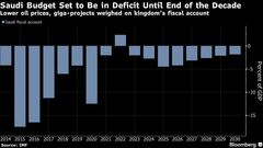 サウジの近未来都市構想「ザ・ライン」、戦略的見直しへ－関係者| TBS CROSS DIG with Bloomberg