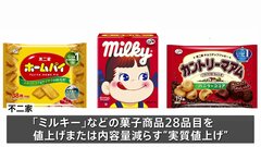 【速報】「ミルキー」7粒→6粒に　不二家“値上げ” 来年3月から| TBS CROSS DIG with Bloomberg